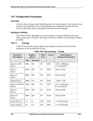Modbus Read, Write and Override Parameters plus Exception Codes
180 UDC2500 Universal Digital Controller Product Manual 8/05
10.7 Configuration Parameters
Overview
Listed on the next pages are the identifying codes for the parameters in the various Set-up
Groups in this instrument. Most of the parameters are configurable through the hosts.
Some are Read Only and are indicated as such and cannot be changed.
Reading or Writing
Do a Read or Write, depending on your requirements, using the identifying code and
format code listed in the tables. The range or selection available for each range is listed in
the tables.
10.7.1 Tuning
Table 10-9 lists all the register addresses and ranges or selections for the function
parameters in the Set-up Group Tuning.
Table 10-9 Set-up Group – Tuning
Parameter
Description
Register
Address
Data
Type
Access Data Range or
Enumerated Selection
Hex Decimal
Gain #1 or PB
Note 1
0001 001 FP R/W 0.01 to 1000 Gain
0.1 to 1000 PB
Rate #1
Note 1
0002 002 FP R/W 0.00 to 10.00
Reset #1
Note 1
0003 003 FP R/W 0.02 to 50.00
Manual Reset 000D 013 FP R/W –100 to +100
Gain #2 or PB #2
Note 1
0004 004 FP R/W 0.01 to 1000 Gain
0.1 to 1000 PB
Rate #2
Note 1
0005 005 FP R/W 0.00 to 10.00
Reset #2
Note 1
0006 006 FP R/W 0.02 to 50.00
Cycle Time #1 15 21 INT R/W 1 to 120 seconds
Cycle Time #2 16 22 INT R/W 1 to 120 seconds
 