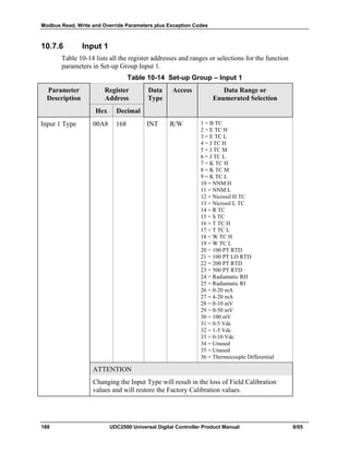 Modbus Read, Write and Override Parameters plus Exception Codes
188 UDC2500 Universal Digital Controller Product Manual 8/05
10.7.6 Input 1
Table 10-14 lists all the register addresses and ranges or selections for the function
parameters in Set-up Group Input 1.
Table 10-14 Set-up Group – Input 1
Parameter
Description
Register
Address
Data
Type
Access Data Range or
Enumerated Selection
Hex Decimal
Input 1 Type 00A8 168 INT R/W 1 = B TC
2 = E TC H
3 = E TC L
4 = J TC H
5 = J TC M
6 = J TC L
7 = K TC H
8 = K TC M
9 = K TC L
10 = NNM H
11 = NNM L
12 = Nicrosil H TC
13 = Nicrosil L TC
14 = R TC
15 = S TC
16 = T TC H
17 = T TC L
18 = W TC H
19 = W TC L
20 = 100 PT RTD
21 = 100 PT LO RTD
22 = 200 PT RTD
23 = 500 PT RTD
24 = Radiamatic RH
25 = Radiamatic RI
26 = 0-20 mA
27 = 4-20 mA
28 = 0-10 mV
29 = 0-50 mV
30 = 100 mV
31 = 0-5 Vdc
32 = 1-5 Vdc
33 = 0-10 Vdc
34 = Unused
35 = Unused
36 = Thermocouple Differential
ATTENTION
Changing the Input Type will result in the loss of Field Calibration
values and will restore the Factory Calibration values.
 