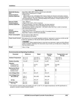 Installation
10 UDC2500 Universal Digital Controller Product Manual 8/05
Specifications
RS422/485 Modbus
RTU
Communications
Interface (Optional)
Baud Rate: 4800, 9600,19,200 or 38,400 baud selectable
Data Format: Floating point or integer
Length of Link:
2000 ft (600 m) max. with Belden 9271 Twinax Cable and 120 ohm termination resistors
4000 ft. (1200 m) max. with Belden 8227 Twinax Cable and 100 ohm termination resistors
Link Characteristics: Two-wire, multi-drop Modbus RTU protocol, 15 drops maximum or up
to 31 drops for shorter link length.
Ethernet TCP/IP
Communications
Interface (Optional)
Type: 10Base-T
Length of Link: 330 ft. (100 m) maximum
Link Characteristics: Four-wire, single drop, five hops maximum
IP Address: IP Address is 10.0.0.2 as shipped from the Factory
Recommended network configuration: Use Switch rather than Hub in order to maximize
UDC Ethernet performance.
Infrared
Communications
(Optional)
Type: Serial Infrared (SIR)
Length of Link: 3 ft. (1 m) maximum for IrDA 1.0 compliant devices
Baud Rate: 19,200 or 38,400 baud selectable
Power Consumption 20 VA maximum (90 to 264 Vac)
15 VA maximum (24 Vac/dc)
Power Inrush Current 10A maximum for 4 ms (under operating conditions), reducing to a maximum of 225 mA (90
to 264 Vac operation) or 750 mA (24 Vac/dc operation) after one second.
CAUTION
When applying power to more than one instrument, make sure that sufficient
power is supplied. Otherwise, the instruments may not start up normally due to voltage drop
from the inrush current.
Weight 3 lbs. (1.3 kg)
Environmental and Operating Conditions
Parameter Reference Rated Operative
Limits
Transportation and
Storage
Ambient Temperature 25 ± 3 °C
77 ± 5 °F
15 to 55 °C
58 to 131 °F
0 to 55 °C
32 to 131 °F
–40 to 66 °C
–40 to 151 °F
Relative Humidity 10 to 55* 10 to 90* 5 to 90* 5 to 95*
Vibration
Frequency (Hz)
Acceleration (g)
0
0
0 to 70
0.4
0 to 200
0.6
0 to 200
0.5
Mechanical Shock
Acceleration (g)
Duration (ms))
0
0
1
30
5
30
20
30
Line Voltage (Vdc) +24 ± 1 22 to 27 20 to 27 - -
Line Voltage (Vac)
90 to 240 Vac
24 Vac
120 ± 1
240 ± 2
24 ± 1
90 to 240
20 to 27
90 to 264
20 to 27
- -
- -
- -
Frequency (Hz)
(For Vac)
50 ± 0.2
60 ± 0.2
49 to 51
59 to 61
48 to 52
58 to 62
- -
- -
* The maximum moisture rating only applies up to 40 °C (104 °F). For higher temperatures, the RH specification is
derated to maintain constant moisture content.
 