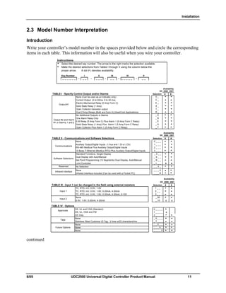 Installation
8/05 UDC2500 Universal Digital Controller Product Manual 11
2.3 Model Number Interpretation
Introduction
Write your controller’s model number in the spaces provided below and circle the corresponding
items in each table. This information will also be useful when you wire your controller.
Instructions
Select the desired key number. The arrow to the right marks the selection available.
Make the desired selections from Tables I through V using the column below the
proper arrow. A dot ( ) denotes availability.
Key Number
- - - - _ _ _ _ _ -_ _ _ _ _ _ _ _
I
_ _
IIIII IV
_ _
V
_ _ _
DC 2500 2501
TABLE I - Specify Control Output and/or Alarms Selection
Availability
One Alarm Relay Only
0 _
C _
E _
None (Can be used as an indicator only)
Current Output (4 to 20ma, 0 to 20 ma)
Output #1
_ A
_ T
Output #2 and Alarm
#1 or Alarms 1 and 2
A _
T _
R _
_ E
Open Collector Plus Alarm 1 (5 Amp Form C Relay)
_ B
_ 0
E-M Relay (5 Amp Form C) Plus Alarm 1 (5 Amp Form C Relay)
Solid State Relay (1 Amp) Plus Alarm 1 (5 Amp Form C Relay)
Electro Mechanical Relay (5 Amp Form C)
Solid State Relay (1 Amp)
No Additional Outputs or Alarms
Open Collector transistor output
Dual 2 Amp Relays (Both are Form A) (Heat/Cool Applications)
DC 2500 2501
TABLE II - Communications and Software Selections Selection
0 _ _ _
1 _ _ _
2 _ _ _
10 Base-T Ethernet (Modbus RTU) Plus Auxiliary Output/Digital Inputs 3 _ _ _
_ 0 _ _
_ A _ _
_ B _ _
_ L _ _ a a
No Selection _ _ 0 _
_ _ _ 0
_ _ _ R
Availability
Software Selections
Standard Functions, Single Display
Dual Display with Auto/Manual
Set Point Programming (12 Segments) Dual Display, Auto/Manual
Limit Controller
Communications
None
Infrared interface
Infrared Interface Included (Can be used with a Pocket PC)
Auxiliary Output/Digital Inputs (1 Aux and 1 DI or 2 DI)
RS-485 Modbus Plus Auxiliary Output/Digital Inputs
None
Reserved
DC 2500 2501
TABLE III - Input 1 can be changed in the field using external resistors Selection
1 _ _
2 _ _
3 _ _
_ 00
_ 10 c c
Input 2
None
TC, RTD, mV, 0-5V, 1-5V, 0-20mA, 4-20mA, 0-10V
Availability
Input 1
TC, RTD, mV, 0-5V, 1-5V
TC, RTD, mV, 0-5V, 1-5V, 0-20mA, 4-20mA
0-5V, 1-5V, 0-20mA, 4-20mA
TABLE IV - Options
0 _ _ _ _
1 _ _ _ _ c
2 _ _ _ _
_ 0 _ _ _
_ T _ _ _
_ _ 0 _ _
_ _ _ 0 _
_ _ _ _ 0
Approvals
CE, UL and CSA (Standard)
Stainless Steel Customer ID Tag - 3 lines w/22 characters/line
CE, UL, CSA and FM
Tags
Future Options None
None
None
None
CE Only
continued
 