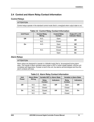 Installation
8/05 UDC2500 Universal Digital Controller Product Manual 13
2.4 Control and Alarm Relay Contact Information
Control Relays
ATTENTION
Control relays operate in the standard control mode (that is, energized when output state is on).
Table 2-2 Control Relay Contact Information
Unit Power Control Relay
Wiring
Control Relay
Contact
Output #1 or #2
Indicator Status
N.O. OpenOff
N.C. Closed
Off
Open OffN.O.
Closed On
Closed Off
On
N.C.
Open On
Alarm Relays
ATTENTION
Alarm relays are designed to operate in a failsafe mode (that is, de-energized during alarm
sate). This results in alarm actuation when power is OFF or when initially applied, until the unit
completes self diagnostics. If power is lost to the unit, the alarms will de-energize and thus the
alarm contacts will close.
Table 2-3 Alarm Relay Contact Information
Variable NOT in Alarm State Variable in Alarm StateUnit
Power
Alarm Relay
Wiring
Relay
Contact
Indicators Relay
Contact
Indicators
N.O. Open OpenOff
N.C. Closed
Off
Closed
Off
N.O. Closed OpenOn
N.C. Open
Off
Closed
On
 
