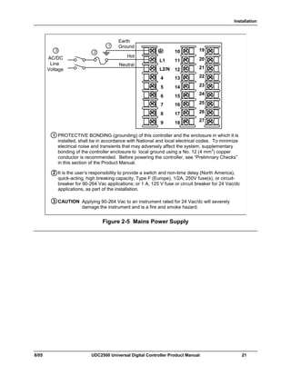 Installation
8/05 UDC2500 Universal Digital Controller Product Manual 21
4
5
6
7
8
9
10
11
12
13
14
15
16
17
L1
L2/N
22
23
24
25
26
27
Earth
Ground
Hot
Neutral
AC/DC
Line
Voltage
1
2
PROTECTIVE BONDING (grounding) of this controller and the enclosure in which it is
installed, shall be in accordance with National and local electrical codes. To minimize
electrical noise and transients that may adversely affect the system, supplementary
bonding of the controller enclosure to local ground using a No. 12 (4 mm
2
) copper
conductor is recommended. Before powering the controller, see “Prelimnary Checks”
in this section of the Product Manual.
1
It is the user’s responsibility to provide a switch and non-time delay (North America),
quick-acting, high breaking capacity, Type F (Europe), 1/2A, 250V fuse(s), or circuit-
breaker for 90-264 Vac applications; or 1 A, 125 V fuse or circuit breaker for 24 Vac/dc
applications, as part of the installation.
18
19
20
21
CAUTION Applying 90-264 Vac to an instrument rated for 24 Vac/dc will severely
damage the instrument and is a fire and smoke hazard.
3
2
3
Figure 2-5 Mains Power Supply
 