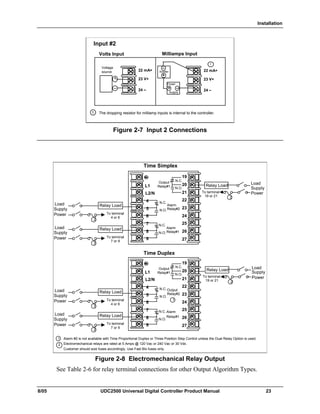 Installation
8/05 UDC2500 Universal Digital Controller Product Manual 23
Volts Input
mV or Volt
source
Milliamps Input
–
+
22 mA+
23 V+
24 –
1
Input #2
Voltage
source
The dropping resistor for milliamp inputs is internal to the controller.1
22 mA+
23 V+
24 –
Power
Supply
–+
Xmitter
+
–
Figure 2-7 Input 2 Connections
Alarm
Relay#1
Output
Relay#1L1
L2/N
4
5
8
9
N.O.
N.C.
N.O.
Relay Load Load
Supply
Power
Time Simplex
1
2
2
Alarm #2 is not available with Time Proportional Duplex or Three Position Step Control unless the Dual Relay Option is used.
Electromechanical relays are rated at 5 Amps @ 120 Vac or 240 Vac or 30 Vdc.
Customer should size fuses accordingly. Use Fast Blo fuses only.
N.C.
19
20
21
22
23
24
25
26
27
Time Duplex
Alarm
Relay#2
N.C.
N.O.
6
To terminal
19 or 21
Alarm
Relay#1
Output
Relay#1L1
L2/N
4
5
7
8
9
N.O.
N.C.
N.O.
N.C.
19
20
21
22
23
24
25
26
27
Output
Relay#2
N.C.
N.O.
6
Relay Load Load
Supply
Power
2
To terminal
19 or 21
7
To terminal
4 or 6
Relay Load
To terminal
7 or 9
Relay Load
2
2
Load
Supply
Power
Load
Supply
Power
To terminal
4 or 6
Relay Load
To terminal
7 or 9
Relay Load
2
2
Load
Supply
Power
Load
Supply
Power
1
Figure 2-8 Electromechanical Relay Output
See Table 2-6 for relay terminal connections for other Output Algorithm Types.
 
