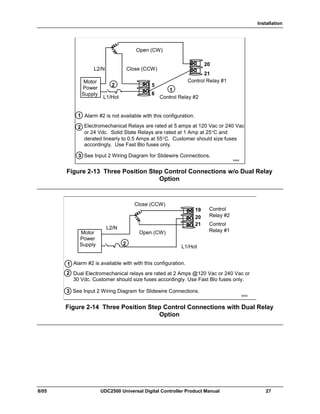 Installation
8/05 UDC2500 Universal Digital Controller Product Manual 27
20
21
5
6
Control Relay #1Motor
Power
Supply
Close (CCW)
Open (CW)
Control Relay #2
xxxx
Alarm #2 is not available with this configuration.
1
L1/Hot
L2/N
2
2
See Input 2 Wiring Diagram for Slidewire Connections.
1
3
Electromechanical Relays are rated at 5 amps at 120 Vac or 240 Vac
or 24 Vdc. Solid State Relays are rated at 1 Amp at 25°C and
derated linearly to 0.5 Amps at 55°C. Customer should size fuses
accordingly. Use Fast Blo fuses only.
Figure 2-13 Three Position Step Control Connections w/o Dual Relay
Option
19
20
21
Motor
Power
Supply
Close (CCW)
Open (CW)
Control
Relay #1
Control
Relay #2
L2/N
L1/Hot
Alarm #2 is available with with this configuration.
2 Dual Electromechanical relays are rated at 2 Amps @120 Vac or 240 Vac or
30 Vdc. Customer should size fuses accordingly. Use Fast Blo fuses only.
2
xxxx
See Input 2 Wiring Diagram for Slidewire Connections.
1
3
Figure 2-14 Three Position Step Control Connections with Dual Relay
Option
 