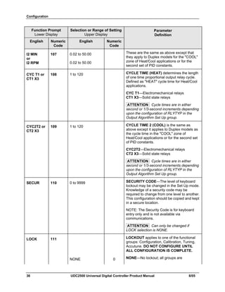 Configuration
36 UDC2500 Universal Digital Controller Product Manual 8/05
Function Prompt
Lower Display
Selection or Range of Setting
Upper Display
English Numeric
Code
English Numeric
Code
Parameter
Definition
I2 MIN
or
I2 RPM
107 0.02 to 50.00
0.02 to 50.00
These are the same as above except that
they apply to Duplex models for the "COOL"
zone of Heat/Cool applications or for the
second set of PID constants.
CYC T1 or
CT1 X3
108 1 to 120 CYCLE TIME (HEAT) determines the length
of one time proportional output relay cycle.
Defined as "HEAT" cycle time for Heat/Cool
applications.
CYC T1—Electromechanical relays
CT1 X3—Solid state relays
ATTENTION Cycle times are in either
second or 1/3-second increments depending
upon the configuration of RLYTYP in the
Output Algorithm Set Up group.
CYC2T2 or
CT2 X3
109 1 to 120 CYCLE TIME 2 (COOL) is the same as
above except it applies to Duplex models as
the cycle time in the "COOL" zone of
Heat/Cool applications or for the second set
of PID constants.
CYC2T2—Electromechanical relays
CT2 X3—Solid state relays
ATTENTION Cycle times are in either
second or 1/3-second increments depending
upon the configuration of RLYTYP in the
Output Algorithm Set Up group.
SECUR 110 0 to 9999 SECURITY CODE—The level of keyboard
lockout may be changed in the Set Up mode.
Knowledge of a security code may be
required to change from one level to another.
This configuration should be copied and kept
in a secure location.
NOTE: The Security Code is for keyboard
entry only and is not available via
communications.
ATTENTION Can only be changed if
LOCK selection is NONE.
LOCK 111 LOCKOUT applies to one of the functional
groups: Configuration, Calibration, Tuning,
Accutune. DO NOT CONFIGURE UNTIL
ALL CONFIGURATION IS COMPLETE.
NONE 0 NONE—No lockout; all groups are
 