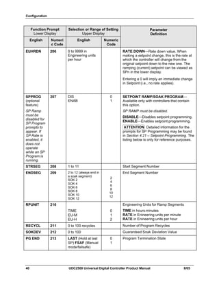 Configuration
40 UDC2500 Universal Digital Controller Product Manual 8/05
Function Prompt
Lower Display
Selection or Range of Setting
Upper Display
English Numeri
c Code
English Numeric
Code
Parameter
Definition
EUHRDN 206 0 to 9999 in
Engineering units
per hour
RATE DOWN—Rate down value. When
making a setpoint change, this is the rate at
which the controller will change from the
original setpoint down to the new one. The
ramping (current) setpoint can be viewed as
SPn in the lower display.
Entering a 0 will imply an immediate change
in Setpoint (i.e., no rate applies).
SPPROG
(optional
feature)
SP Ramp
must be
disabled for
SP Program
prompts to
appear. If
SP Rate is
enabled, it
does not
operate
while an SP
Program is
running.
207 DIS
ENAB
0
1
SETPOINT RAMP/SOAK PROGRAM—
Available only with controllers that contain
this option.
SP RAMP must be disabled.
DISABLE—Disables setpoint programming.
ENABLE—Enables setpoint programming.
ATTENTION Detailed information for the
prompts for SP Programming may be found
in Section 4.21 – Setpoint Programming. The
listing below is only for reference purposes.
STRSEG 208 1 to 11 Start Segment Number
ENDSEG 209 2 to 12 (always end in
a soak segment)
SOK 2
SOK 4
SOK 6
SOK 8
SOK 10
SOK 12
2
4
6
8
10
12
End Segment Number
RPUNIT 210
TIME
EU-M
EU-H
0
1
2
Engineering Units for Ramp Segments
TIME in hours:minutes
RATE in Enineering units per minute
RATE in Enineering units per hour
RECYCL 211 0 to 100 recycles Number of Program Recycles
SOKDEV 212 0 to 100 Guaranteed Soak Deviation Value
PG END 213 LAST (Hold at last
SP) FSAF (Manual
mode/failsafe)
0
1
Program Termination State
 