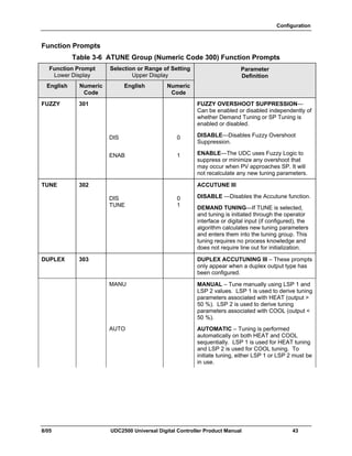 Configuration
8/05 UDC2500 Universal Digital Controller Product Manual 43
Function Prompts
Table 3-6 ATUNE Group (Numeric Code 300) Function Prompts
Function Prompt
Lower Display
Selection or Range of Setting
Upper Display
English Numeric
Code
English Numeric
Code
Parameter
Definition
FUZZY 301
DIS
ENAB
0
1
FUZZY OVERSHOOT SUPPRESSION—
Can be enabled or disabled independently of
whether Demand Tuning or SP Tuning is
enabled or disabled.
DISABLE—Disables Fuzzy Overshoot
Suppression.
ENABLE—The UDC uses Fuzzy Logic to
suppress or minimize any overshoot that
may occur when PV approaches SP. It will
not recalculate any new tuning parameters.
TUNE 302
DIS
TUNE
0
1
ACCUTUNE III
DISABLE —Disables the Accutune function.
DEMAND TUNING—If TUNE is selected,
and tuning is initiated through the operator
interface or digital input (if configured), the
algorithm calculates new tuning parameters
and enters them into the tuning group. This
tuning requires no process knowledge and
does not require line out for initialization.
DUPLEX 303 DUPLEX ACCUTUNING III – These prompts
only appear when a duplex output type has
been configured.
MANU MANUAL – Tune manually using LSP 1 and
LSP 2 values. LSP 1 is used to derive tuning
parameters associated with HEAT (output >
50 %). LSP 2 is used to derive tuning
parameters associated with COOL (output <
50 %).
AUTO AUTOMATIC – Tuning is performed
automatically on both HEAT and COOL
sequentially. LSP 1 is used for HEAT tuning
and LSP 2 is used for COOL tuning. To
initiate tuning, either LSP 1 or LSP 2 must be
in use.
 