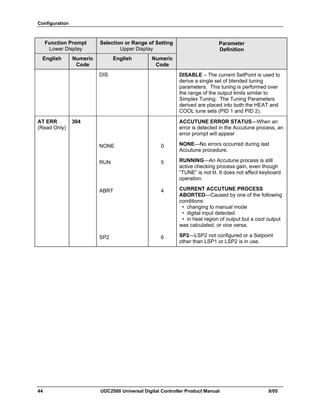 Configuration
44 UDC2500 Universal Digital Controller Product Manual 8/05
Function Prompt
Lower Display
Selection or Range of Setting
Upper Display
English Numeric
Code
English Numeric
Code
Parameter
Definition
DIS DISABLE – The current SetPoint is used to
derive a single set of blended tuning
parameters. This tuning is performed over
the range of the output limits similar to
Simplex Tuning. The Tuning Parameters
derived are placed into both the HEAT and
COOL tune sets (PID 1 and PID 2).
AT ERR
(Read Only)
304 ACCUTUNE ERROR STATUS—When an
error is detected in the Accutune process, an
error prompt will appear
NONE 0 NONE—No errors occurred during last
Accutune procedure.
RUN 5 RUNNING—An Accutune process is still
active checking process gain, even though
“TUNE” is not lit. It does not affect keyboard
operation.
ABRT 4 CURRENT ACCUTUNE PROCESS
ABORTED—Caused by one of the following
conditions:
• changing to manual mode
• digital input detected
• in heat region of output but a cool output
was calculated, or vice versa.
SP2 6 SP2—LSP2 not configured or a Setpoint
other than LSP1 or LSP2 is in use.
 