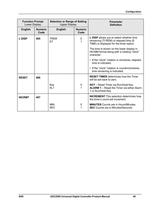 Configuration
8/05 UDC2500 Universal Digital Controller Product Manual 49
Function Prompt
Lower Display
Selection or Range of Setting
Upper Display
English Numeric
Code
English Numeric
Code
Parameter
Definition
L DISP 405 TREM
ET
0
1
L DISP allows you to select whether time
remaining (TI REM) or elapsed time (E
TIME) is displayed for the timer option.
The time is shown on the lower display in
HH:MM format along with a rotating “clock”
character.
• If the “clock” rotation is clockwise, elapsed
time is indicated.
• If the “clock” rotation is counterclockwise,
time remaining is indicated.
RESET 406
Key
AL1
0
1
RESET TIMER determines how the Timer
will be set back to zero.
KEY – Reset Timer via Run/Hold Key
ALARM 1 – Reset the Timer via either Alarm
1 or Run/Hold Key
INCRMT 407
MIN
SEC
0
1
INCREMENT This selection determines how
the timer’s count will increment.
MINUTES Counts are in Hours/Minutes
SEC Counts are in Minutes/Seconds
 