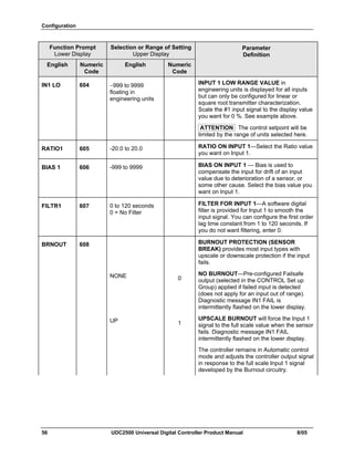 Configuration
56 UDC2500 Universal Digital Controller Product Manual 8/05
Function Prompt
Lower Display
Selection or Range of Setting
Upper Display
English Numeric
Code
English Numeric
Code
Parameter
Definition
IN1 LO 604 −999 to 9999
floating in
engineering units
INPUT 1 LOW RANGE VALUE in
engineering units is displayed for all inputs
but can only be configured for linear or
square root transmitter characterization.
Scale the #1 input signal to the display value
you want for 0 %. See example above.
ATTENTION The control setpoint will be
limited by the range of units selected here.
RATIO1 605 -20.0 to 20.0 RATIO ON INPUT 1—Select the Ratio value
you want on Input 1.
BIAS 1 606 -999 to 9999 BIAS ON INPUT 1 — Bias is used to
compensate the input for drift of an input
value due to deterioration of a sensor, or
some other cause. Select the bias value you
want on Input 1.
FILTR1 607 0 to 120 seconds
0 = No Filter
FILTER FOR INPUT 1—A software digital
filter is provided for Input 1 to smooth the
input signal. You can configure the first order
lag time constant from 1 to 120 seconds. If
you do not want filtering, enter 0.
BRNOUT 608 BURNOUT PROTECTION (SENSOR
BREAK) provides most input types with
upscale or downscale protection if the input
fails.
NONE 0
NO BURNOUT—Pre-configured Failsafe
output (selected in the CONTROL Set up
Group) applied if failed input is detected
(does not apply for an input out of range).
Diagnostic message IN1 FAIL is
intermittently flashed on the lower display.
UP 1
UPSCALE BURNOUT will force the Input 1
signal to the full scale value when the sensor
fails. Diagnostic message IN1 FAIL
intermittently flashed on the lower display.
The controller remains in Automatic control
mode and adjusts the controller output signal
in response to the full scale Input 1 signal
developed by the Burnout circuitry.
 