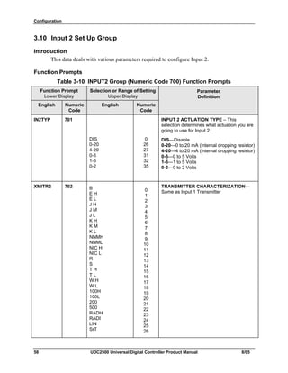 Configuration
58 UDC2500 Universal Digital Controller Product Manual 8/05
3.10 Input 2 Set Up Group
Introduction
This data deals with various parameters required to configure Input 2.
Function Prompts
Table 3-10 INPUT2 Group (Numeric Code 700) Function Prompts
Function Prompt
Lower Display
Selection or Range of Setting
Upper Display
English Numeric
Code
English Numeric
Code
Parameter
Definition
IN2TYP 701
DIS
0-20
4-20
0-5
1-5
0-2
0
26
27
31
32
35
INPUT 2 ACTUATION TYPE – This
selection determines what actuation you are
going to use for Input 2.
DIS—Disable
0-20—0 to 20 mA (internal dropping resistor)
4-20—4 to 20 mA (internal dropping resistor)
0-5—0 to 5 Volts
1-5—1 to 5 Volts
0-2—0 to 2 Volts
XMITR2 702 B
E H
E L
J H
J M
J L
K H
K M
K L
NNMH
NNML
NIC H
NIC L
R
S
T H
T L
W H
W L
100H
100L
200
500
RADH
RADI
LIN
SrT
0
1
2
3
4
5
6
7
8
9
10
11
12
13
14
15
16
17
18
19
20
21
22
23
24
25
26
TRANSMITTER CHARACTERIZATION—
Same as Input 1 Transmitter
 