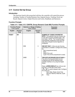 Configuration
60 UDC2500 Universal Digital Controller Product Manual 8/05
3.11 Control Set Up Group
Introduction
The functions listed in this group deal with how the controller will control the process
including: Number of Tuning Parameter Sets, Setpoint Source, Tracking, Power-up
Recall, Setpoint Limits, Output Direction and Limits, Deadband, and Hysteresis.
Function Prompts
Table 3-11 Table 3-12 CONTRL Group (Numeric Code 800) Function Prompts
Function Prompt
Lower Display
Selection or Range of Setting
Upper Display
English Numeric
Code
English Numeric
Code
Parameter
Definition
PIDSET 801 NUMBER OF TUNING PARAMETER
SETS—This selection lets you choose one
or two sets of tuning constants (gain, rate,
and reset). NOTE: The Tuning Group is
automatically configured to have two PID
sets when a Duplex Control Algorithm is
configured.
ONE 0 ONE SET ONLY—Only one set of tuning
parameters is available. Configure the values
for:
Gain (proportional band),
Rate,
Reset Time, and
Cycle Time (if time proportional is used).
2KBD 1 TWO SETS KEYBOARD SELECTABLE—
Two sets of tuning parameters can be
configured and can be selected at the
operator interface or by using the Digital
Inputs.
Press LOWER DISPLAY key until you see
PID SET1 or PID SET2 then press
or to switch between sets. Configure
the values for:
Gain, Rate, Reset, Cycle Time
Gain #2, Rate #2, Reset #2, Cycle
#2 Time
 