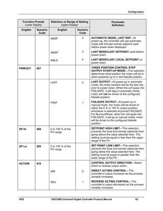 Configuration
8/05 UDC2500 Universal Digital Controller Product Manual 63
Function Prompt
Lower Display
Selection or Range of Setting
Upper Display
English Numeric
Code
English Numeric
Code
Parameter
Definition
ARSP 2 AUTOMATIC MODE, LAST RSP—At
power-up, the controller will use automatic
mode with the last remote setpoint used
before power down displayed.
AMSP 3 LAST MODE/LAST SETPOINT used before
power down.
AMLS 4 LAST MODE/LAST LOCAL SETPOINT on
power down.
PWROUT 807 THREE POSITION CONTROL STEP
OUTPUT START-UP MODE—This selection
determines what position the motor will be in
when powered up or in the failsafe position.
LAST 0 LAST OUTPUT—At power-up in automatic
mode, the motor position will be the last one
prior to power down. When the unit goes into
FAILSAFE, it will stay in automatic mode;
motor will not be driven to the configured
failsafe position.
FSAF 1 FAILSAFE OUTPUT—At power-up in
manual mode, the motor will be driven to
either the 0 % or 100 % output position,
whichever is selected at prompt FAILSAFE.
For Burnout/None, when the unit goes into
FAILSAFE, it will go to manual mode; motor
will be driven to the configured failsafe
position.
SP Hi 808 0 to 100 % of the
PV range
SETPOINT HIGH LIMIT—This selection
prevents the local and remote setpoints from
going above the value selected here. The
setting must be equal or less than the upper
range of the PV.
SP Lo 809 0 to 100 % of the
PV range
SET POINT LOW LIMIT—This selection
prevents the local and remote setpoints from
going below the value selected here. The
setting must be equal or greater than the
lower range of the PV.
ACTION 810 CONTROL OUTPUT DIRECTION—Select
direct or reverse output action.
DIR 0 DIRECT ACTING CONTROL—The
controller’s output increases as the process
variable increases.
REV 1 REVERSE ACTING CONTROL—The
controller’s output decreases as the process
variable increases.
 