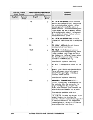Configuration
8/05 UDC2500 Universal Digital Controller Product Manual 69
Function Prompt
Lower Display
Selection or Range of Setting
Upper Display
English Numeric
Code
English Numeric
Code
Parameter
Definition
LSP 2 TO LOCAL SETPOINT—When a remote
setpoint is configured, contact closure puts
the controller into local setpoint 1. When
contact opens, the controller returns to
former operation—local or remote setpoint—
unless SETPOINT SELECT key is pressed
while digital input is active. If this happens,
the controller will stay in the local setpoint
mode when contact opens.
SP2 3 TO LOCAL SETPOINT TWO—Contact
closure puts the controller into local setpoint
2.
DIR 4 TO DIRECT ACTION—Contact closure
selects direct controller action.
HOLD 5 TO HOLD—Contact closure suspends
Setpoint Program or Setpoint Ramp. When
contact reopens, the controller starts from
the Hold point of the Ramp/Program unless
the Ramp/Program was not previously
started via the RUN/HOLD key.
This selection applies to either loop.
PID2 6 TO PID2—Contact closure selects PID Set
2.
RUN 7 RUN—Contact closure starts a stopped SP
Ramp or Program. Upper left character
blinks “R”. Reopening the contact puts
controller in HOLD mode.
This selection applies to either loop.
Begn 8 EXTERNAL SP PROGRAM RESET—
Contact closure resets SP Program back to
the beginning of the first segment in the
program and places the program in the
HOLD mode. Program cycle number is not
affected. Reopening switch has no effect.
This selection applies to either loop.
ATTENTION Once the last segment of the
setpoint program has timed out, the
controller enters the mode of action specified
in the configuration data and the program
cannot be reset to the beginning of the first
segment by digital input closure.
 