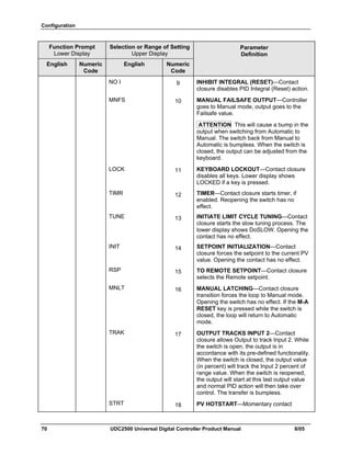 Configuration
70 UDC2500 Universal Digital Controller Product Manual 8/05
Function Prompt
Lower Display
Selection or Range of Setting
Upper Display
English Numeric
Code
English Numeric
Code
Parameter
Definition
NO I 9 INHIBIT INTEGRAL (RESET)—Contact
closure disables PID Integral (Reset) action.
MNFS 10 MANUAL FAILSAFE OUTPUT—Controller
goes to Manual mode, output goes to the
Failsafe value.
ATTENTION This will cause a bump in the
output when switching from Automatic to
Manual. The switch back from Manual to
Automatic is bumpless. When the switch is
closed, the output can be adjusted from the
keyboard.
LOCK 11 KEYBOARD LOCKOUT—Contact closure
disables all keys. Lower display shows
LOCKED if a key is pressed.
TIMR 12 TIMER—Contact closure starts timer, if
enabled. Reopening the switch has no
effect.
TUNE 13 INITIATE LIMIT CYCLE TUNING—Contact
closure starts the slow tuning process. The
lower display shows DoSLOW. Opening the
contact has no effect.
INIT 14 SETPOINT INITIALIZATION—Contact
closure forces the setpoint to the current PV
value. Opening the contact has no effect.
RSP 15 TO REMOTE SETPOINT—Contact closure
selects the Remote setpoint.
MNLT 16 MANUAL LATCHING—Contact closure
transition forces the loop to Manual mode.
Opening the switch has no effect. If the M-A
RESET key is pressed while the switch is
closed, the loop will return to Automatic
mode.
TRAK 17 OUTPUT TRACKS INPUT 2—Contact
closure allows Output to track Input 2. While
the switch is open, the output is in
accordance with its pre-defined functionality.
When the switch is closed, the output value
(in percent) will track the Input 2 percent of
range value. When the switch is reopened,
the output will start at this last output value
and normal PID action will then take over
control. The transfer is bumpless.
STRT 18 PV HOTSTART—Momentary contact
 
