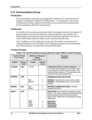 Configuration
72 UDC2500 Universal Digital Controller Product Manual 8/05
3.13 Communications Group
Introduction
The Communications group lets you configure the controller to be connected to a host
computer via Modbus® or Ethernet TCP/IP protocol. . Two parameters in this Group,
Communications Station Address and TX Delay, are also used for IR communications.
No other parameters affect IR communications.
Introduction
A controller with a communications option looks for messages from the host computer. If
these messages are not received within the configured shed time, the controller will
SHED from the communications link and return to stand-alone operation. You can also
set the SHED output mode and setpoint recall, and communication units.
Up to 99 addresses can be configured over this link. The number of units that can be
configured depends on the link length, with 31 being the maximum for short link lengths
and 15 drops being the maximum at the maximum link length.
Function Prompts
Table 3-14 Communications Group (Numeric Code 1000) Function Prompts
Function Prompt
Lower Display
Selection or Range of
Setting
Upper Display
English Numeric
Code
English Numeric
Code
Parameter
Definition
ComADR 1001 1 to 99 COMMUNICATIONS STATION ADDRESS—This
is a number that is assigned to a controller that is
to be used with the communications option. This
number will be its address. This parameter is also
used for the IR communications link.
COMSTA 1002
DIS
MODB
0
1
COMMUNICATIONS SELECTION
DISABLE—Disables the communications option.
MODBUS—Allows Modbus RTU communication
prompts.
IRENAB 1003 DIS
ENAB
0
1
INFRARED COMMUNICATIONS – Enables/
Disables the IR Port.
BAUD 1004 BAUD RATE is the transmission speed in bits per
second. This value is used for both RS-485 and IR
Communications, but for IR Communications,
values below 19200 baud are interpreted as being
19200 baud.
4800
9600
19200
38400
0
1
2
3
4800 BAUD
9600 BAUD
19200 BAUD
38400 BAUD
 