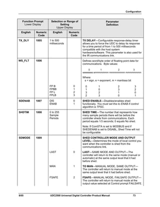 Configuration
8/05 UDC2500 Universal Digital Controller Product Manual 73
Function Prompt
Lower Display
Selection or Range of
Setting
Upper Display
English Numeric
Code
English Numeric
Code
Parameter
Definition
TX_DLY 1005 1 to 500
milliseconds
TX DELAY—Configurable response-delay timer
allows you to force the UDC to delay its response
for a time period of from 1 to 500 milliseconds
compatible with the host system
hardware/software. This parameter is also used for
the IR communications link.
WS_FLT 1006
FP B
FPBB
FP L
FPLB
0
1
2
3
Defines word/byte order of floating point data for
communications. Byte values:
0 1 2 3
seeeeeee emmmmmmm mmmmmmmm mmmmmmmm
Where:
s = sign, e = exponent, m = mantissa bit
0 1 2 3
1 0 3 2
3 2 1 0
2 3 0 1
SDENAB 1007 DIS
ENAB
0
1
SHED ENABLE—Disables/enables shed
functionaliy. You must set this to ENAB if control
algorithm is TPSC.
SHDTIM 1008 0 to 255
Sample
Periods
SHED TIME—The number that represents how
many sample periods there will be before the
controller sheds from communications. Each
period equals 1/3 seconds; 0 equals No shed.
Note: If ComSTA is set to MODBUS and if
SHEDENAB is set to DISABL, Shed Time will not
be configurable.
SDMODE 1009 SHED CONTROLLER MODE AND OUTPUT
LEVEL—Determines the mode of local control you
want when the controller is shed from the
communications link.
LAST 0 LAST—SAME MODE AND OUTPUT—The
controller will return to the same mode (manual or
automatic) at the same output level that it had
before shed.
MAN 1 TO MAN—MANUAL MODE, SAME OUTPUT—
The controller will return to manual mode at the
same output level that it had before shed.
FSAFE 2 FSAFE—MANUAL MODE, FAILSAFE OUTPUT—
The controller will return to manual mode at the
output value selected at Control prompt FAILSAFE.
 