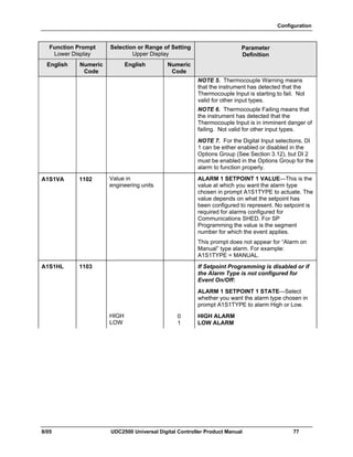 Configuration
8/05 UDC2500 Universal Digital Controller Product Manual 77
Function Prompt
Lower Display
Selection or Range of Setting
Upper Display
English Numeric
Code
English Numeric
Code
Parameter
Definition
NOTE 5. Thermocouple Warning means
that the instrument has detected that the
Thermocouple Input is starting to fail. Not
valid for other input types.
NOTE 6. Thermocouple Failing means that
the instrument has detected that the
Thermocouple Input is in imminent danger of
failing. Not valid for other input types.
NOTE 7. For the Digital Input selections, DI
1 can be either enabled or disabled in the
Options Group (See Section 3.12), but DI 2
must be enabled in the Options Group for the
alarm to function properly.
A1S1VA 1102 Value in
engineering units
ALARM 1 SETPOINT 1 VALUE—This is the
value at which you want the alarm type
chosen in prompt A1S1TYPE to actuate. The
value depends on what the setpoint has
been configured to represent. No setpoint is
required for alarms configured for
Communications SHED. For SP
Programming the value is the segment
number for which the event applies.
This prompt does not appear for “Alarm on
Manual” type alarm. For example:
A1S1TYPE = MANUAL.
A1S1HL 1103
HIGH
LOW
0
1
If Setpoint Programming is disabled or if
the Alarm Type is not configured for
Event On/Off:
ALARM 1 SETPOINT 1 STATE—Select
whether you want the alarm type chosen in
prompt A1S1TYPE to alarm High or Low.
HIGH ALARM
LOW ALARM
 