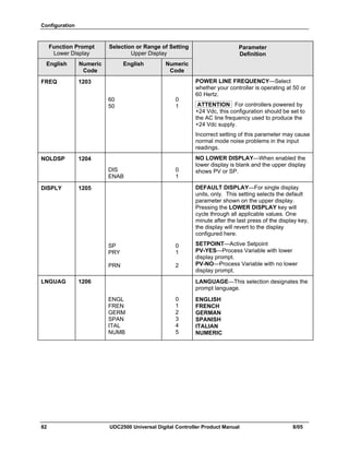 Configuration
82 UDC2500 Universal Digital Controller Product Manual 8/05
Function Prompt
Lower Display
Selection or Range of Setting
Upper Display
English Numeric
Code
English Numeric
Code
Parameter
Definition
FREQ 1203
60
50
0
1
POWER LINE FREQUENCY—Select
whether your controller is operating at 50 or
60 Hertz.
ATTENTION For controllers powered by
+24 Vdc, this configuration should be set to
the AC line frequency used to produce the
+24 Vdc supply.
Incorrect setting of this parameter may cause
normal mode noise problems in the input
readings.
NOLDSP 1204
DIS
ENAB
0
1
NO LOWER DISPLAY—When enabled the
lower display is blank and the upper display
shows PV or SP.
DISPLY 1205
SP
PRY
PRN
0
1
2
DEFAULT DISPLAY—For single display
units, only. This setting selects the default
parameter shown on the upper display.
Pressing the LOWER DISPLAY key will
cycle through all applicable values. One
minute after the last press of the display key,
the display will revert to the display
configured here.
SETPOINT—Active Setpoint
PV-YES—Process Variable with lower
display prompt.
PV-NO—Process Variable with no lower
display prompt.
LNGUAG 1206
ENGL
FREN
GERM
SPAN
ITAL
NUMB
0
1
2
3
4
5
LANGUAGE—This selection designates the
prompt language.
ENGLISH
FRENCH
GERMAN
SPANISH
ITALIAN
NUMERIC
 