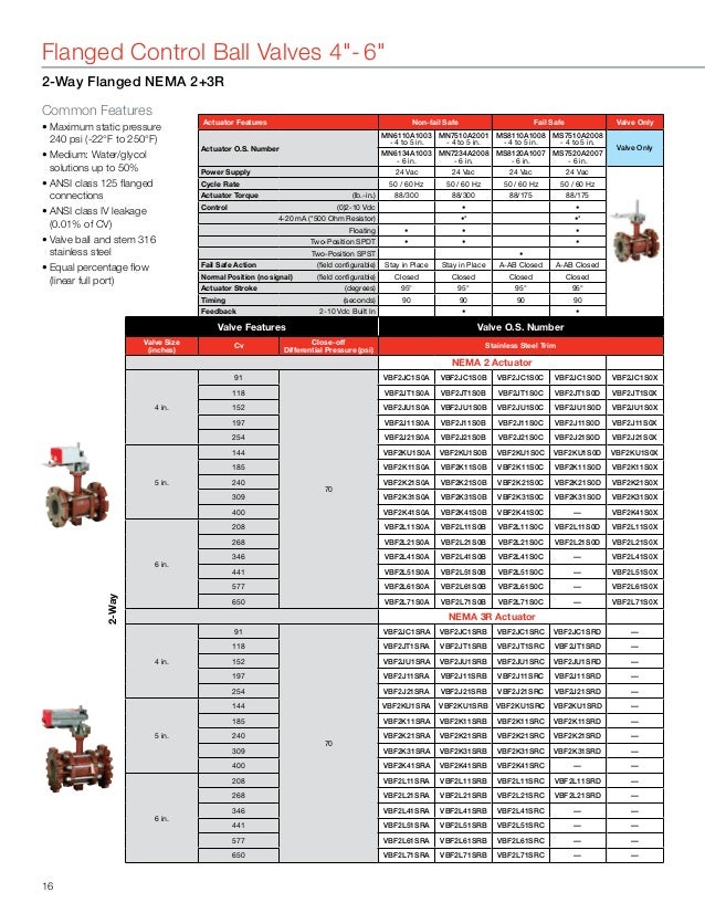 Control Valve Selection - Honeywell