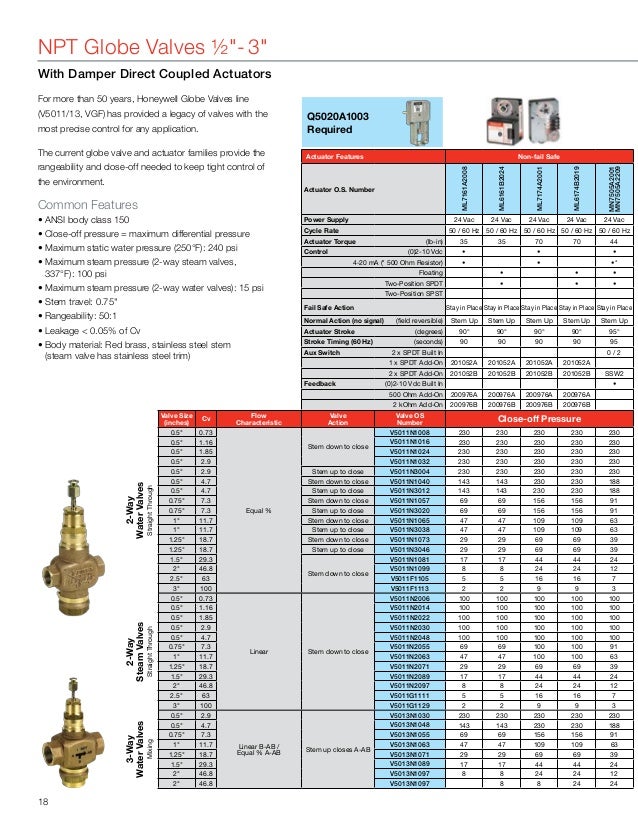 Control Valve Selection - Honeywell