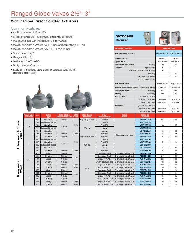 Control Valve Selection Honeywell