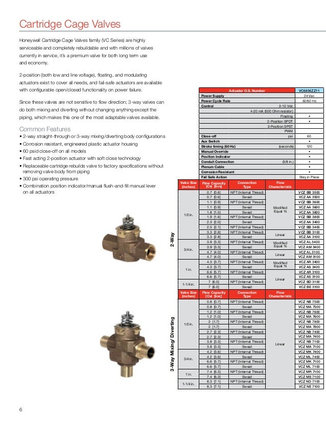 Control Valve Selection Honeywell
