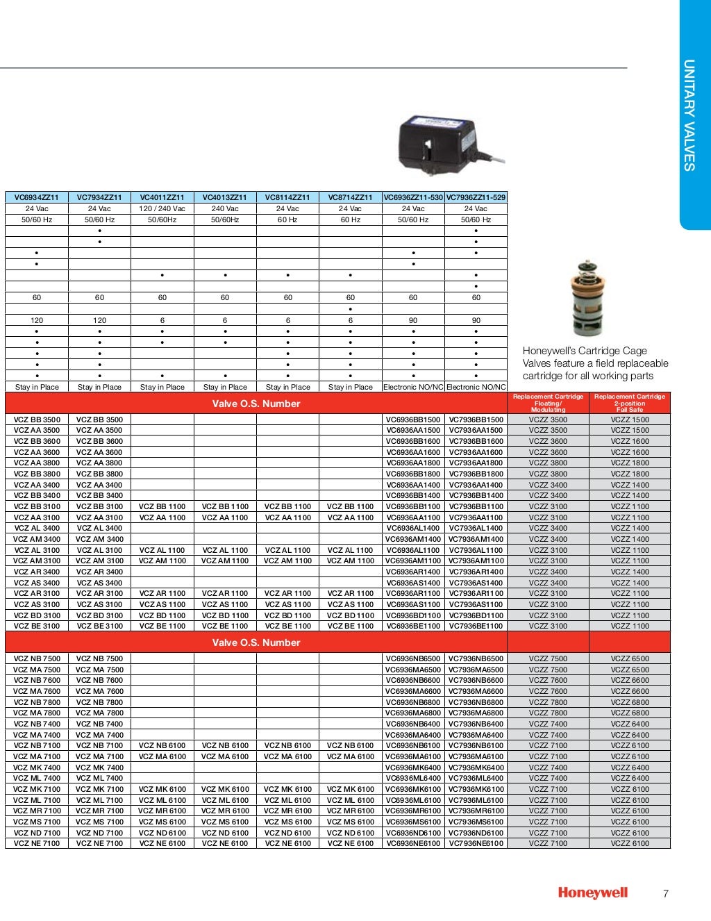 Control Valve Selection - Honeywell