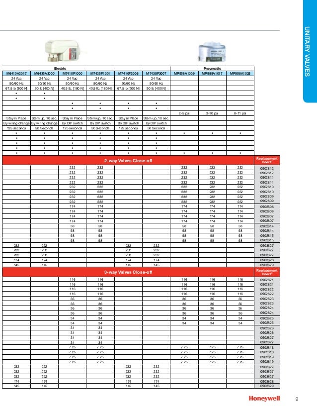 Control Valve Selection - Honeywell