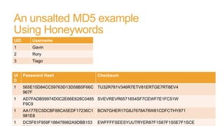 An unsalted MD5 example
Using Honeywords
UID Username
1 Gavin
2 Rory
3 Tiago
UI
D
Password Hash Checksum
1 565E15D84CC59763D13D58B5F66C
967F
TU32R781V346R7ETV81ERTGE7RT8EV4
1 AD7FADB59974D0C2E66E628C0485
F9C9
SVEVREVR6571654SF7CEWF7E1FC51W
1 AA177EC5DCBF88CA5EDF17236C1
981E8
BCN7GHER17G8J7678A78W81CDFCTHY871
1 DC5F61F959F188478982A9DBB153 EWFFFFSEESYUUTRYER87F1S67F1S5E7F1SCE
 