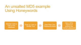 An unsalted MD5 example
Using Honeywords
Attacker Gets a
hold of the
database
Fires up John or
Similar Tool
Gets Plain Text
Passwords Back
Has a 20%
chance of
picking the
correct password
 