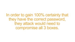 In order to gain 100% certainty that
they have the correct password,
they attack would need to
compromise all 3 boxes.
 