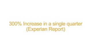 300% Increase in a single quarter
(Experian Report)
 