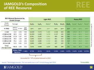 Hong-Kong-2012-REE-Presentation-FINAL.pdf