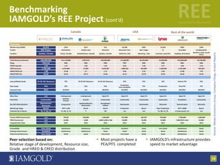 Canadian Ree Projects Hong-Kong-2012-REE-Presentation-FINAL.pdf