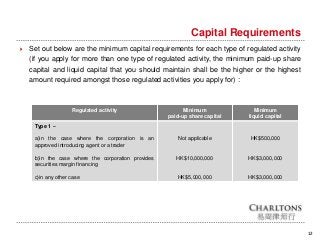 Capital Requirements
12
 Set out below are the minimum capital requirements for each type of regulated activity
(if you apply for more than one type of regulated activity, the minimum paid-up share
capital and liquid capital that you should maintain shall be the higher or the highest
amount required amongst those regulated activities you apply for) :
Regulated activity Minimum
paid-up share capital
Minimum
liquid capital
Type 1 –
a)in the case where the corporation is an
approved introducing agent or a trader
b)in the case where the corporation provides
securities margin financing
c)in any other case
Not applicable
HK$10,000,000
HK$5,000,000
HK$500,000
HK$3,000,000
HK$3,000,000
 