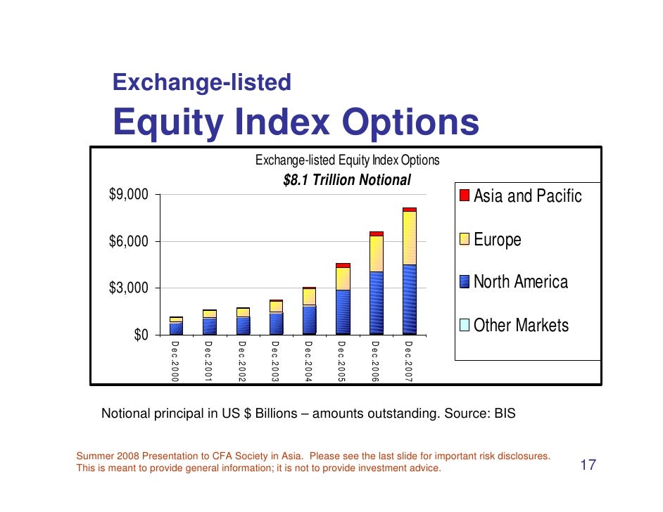 Listed equity options stop trading at