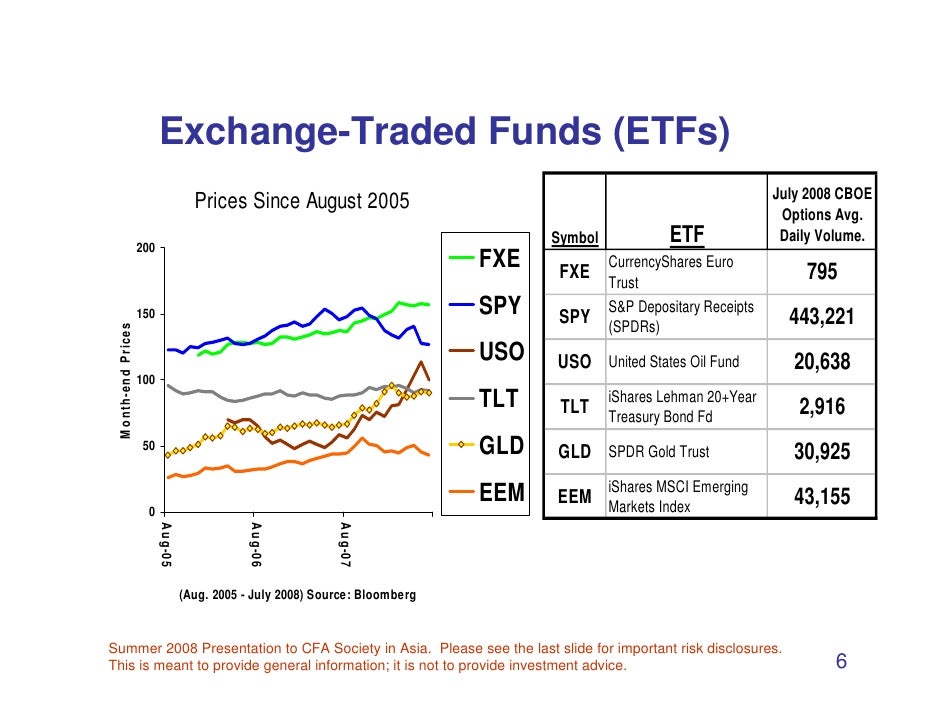Options on exchange traded funds