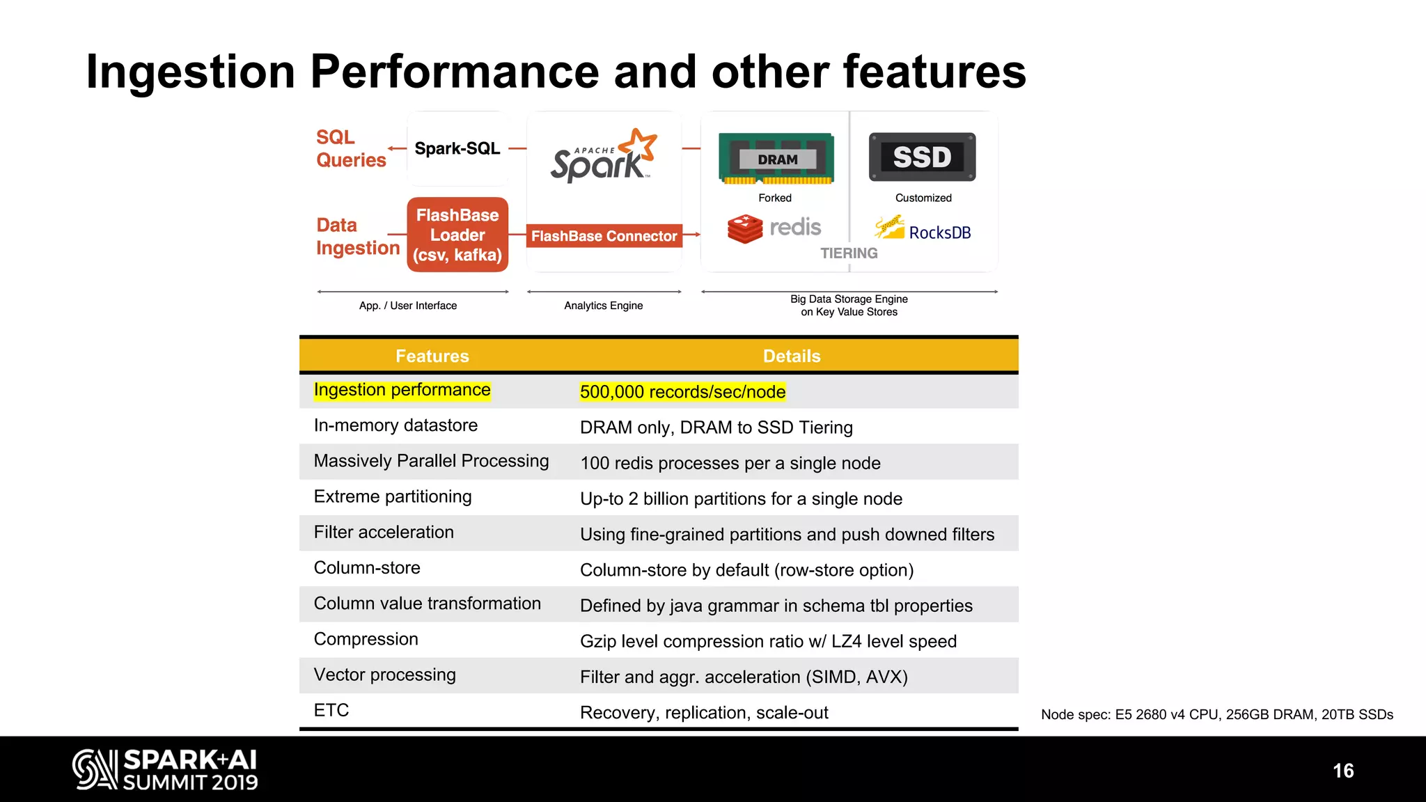 Ingestion Performance and other features 16 Node spec: E5 2680 v4 CPU, 256GB DRAM, 20TB SSDs Features Details Ingestion performance 500,000 records/sec/node In-memory datastore DRAM only, DRAM to SSD Tiering Massively Parallel Processing 100 redis processes per a single node Extreme partitioning Up-to 2 billion partitions for a single node Filter acceleration Using fine-grained partitions and push downed filters Column-store Column-store by default (row-store option) Column value transformation Defined by java grammar in schema tbl properties Compression Gzip level compression ratio w/ LZ4 level speed Vector processing Filter and aggr. acceleration (SIMD, AVX) ETC Recovery, replication, scale-out 