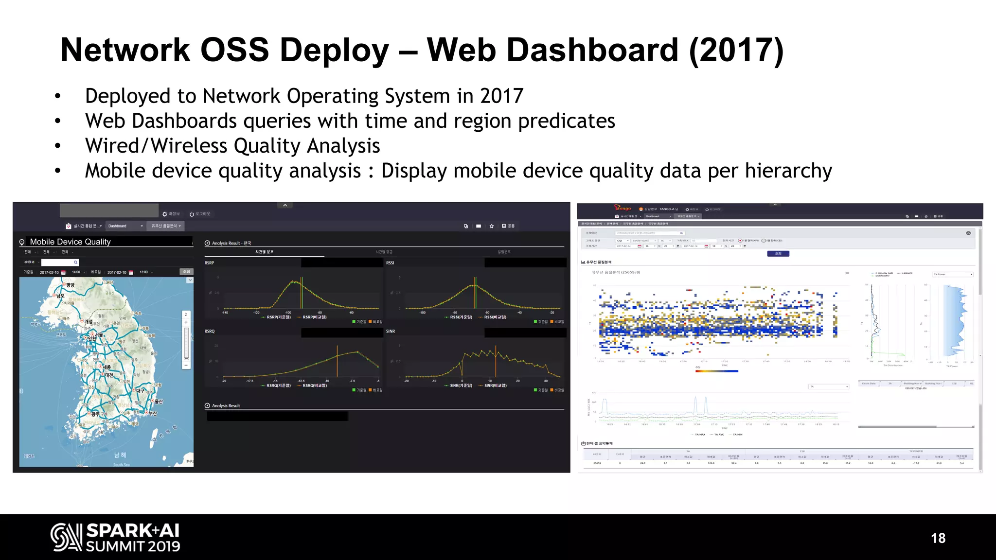 Network OSS Deploy – Web Dashboard (2017) 18 • Deployed to Network Operating System in 2017 • Web Dashboards queries with time and region predicates • Wired/Wireless Quality Analysis • Mobile device quality analysis : Display mobile device quality data per hierarchy Mobile Device Quality 