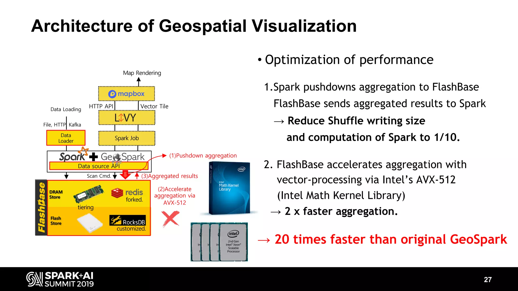 Data Loading Data Loader Data source API File, HTTP, Kafka forked. DRAM Store customized. Flash Store tiering Architecture of Geospatial Visualization 27 Map Rendering HTTP API Vector Tile Spark Job Scan Cmd. Spark Job Data source API forked. DRAM Store customized. Flash Store tiering Data Loader • Optimization of performance 1.Spark pushdowns aggregation to FlashBase FlashBase sends aggregated results to Spark → Reduce Shuffle writing size and computation of Spark to 1/10. 2. FlashBase accelerates aggregation with vector-processing via Intel’s AVX-512 (Intel Math Kernel Library) → 2 x faster aggregation. → 20 times faster than original GeoSpark (1)Pushdown aggregation (3)Aggregated results (2)Accelerate aggregation via AVX-512 