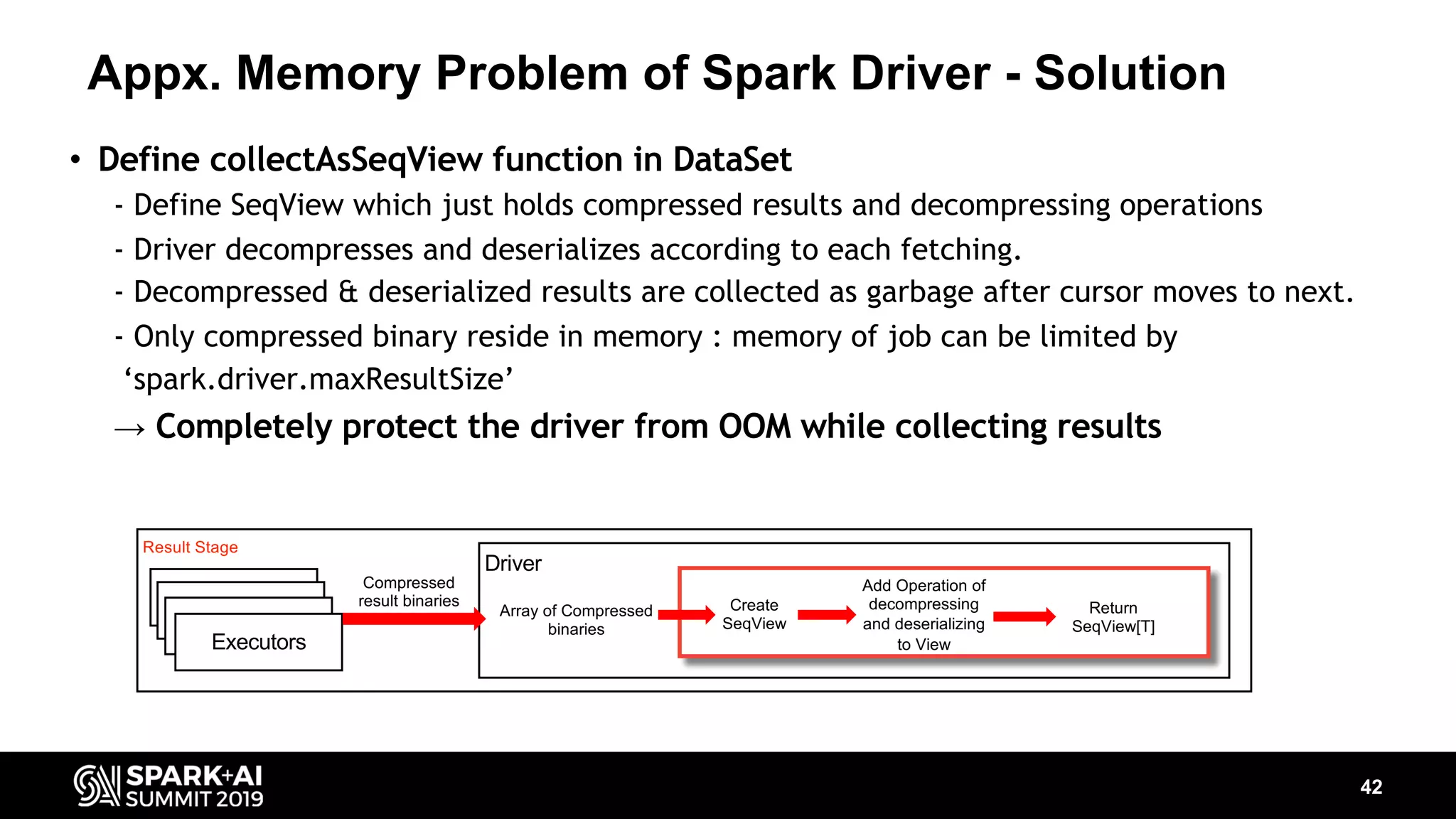 Appx. Memory Problem of Spark Driver - Solution 42 • Define collectAsSeqView function in DataSet - Define SeqView which just holds compressed results and decompressing operations - Driver decompresses and deserializes according to each fetching. - Decompressed & deserialized results are collected as garbage after cursor moves to next. - Only compressed binary reside in memory : memory of job can be limited by ‘spark.driver.maxResultSize’ → Completely protect the driver from OOM while collecting results • Define new function in DataSet which returns ‘SeqView’ of result. Result Stage Driver Executors Array of Compressed binaries Compressed result binaries Create SeqView Add Operation of decompressing and deserializing to View Return SeqView[T] 