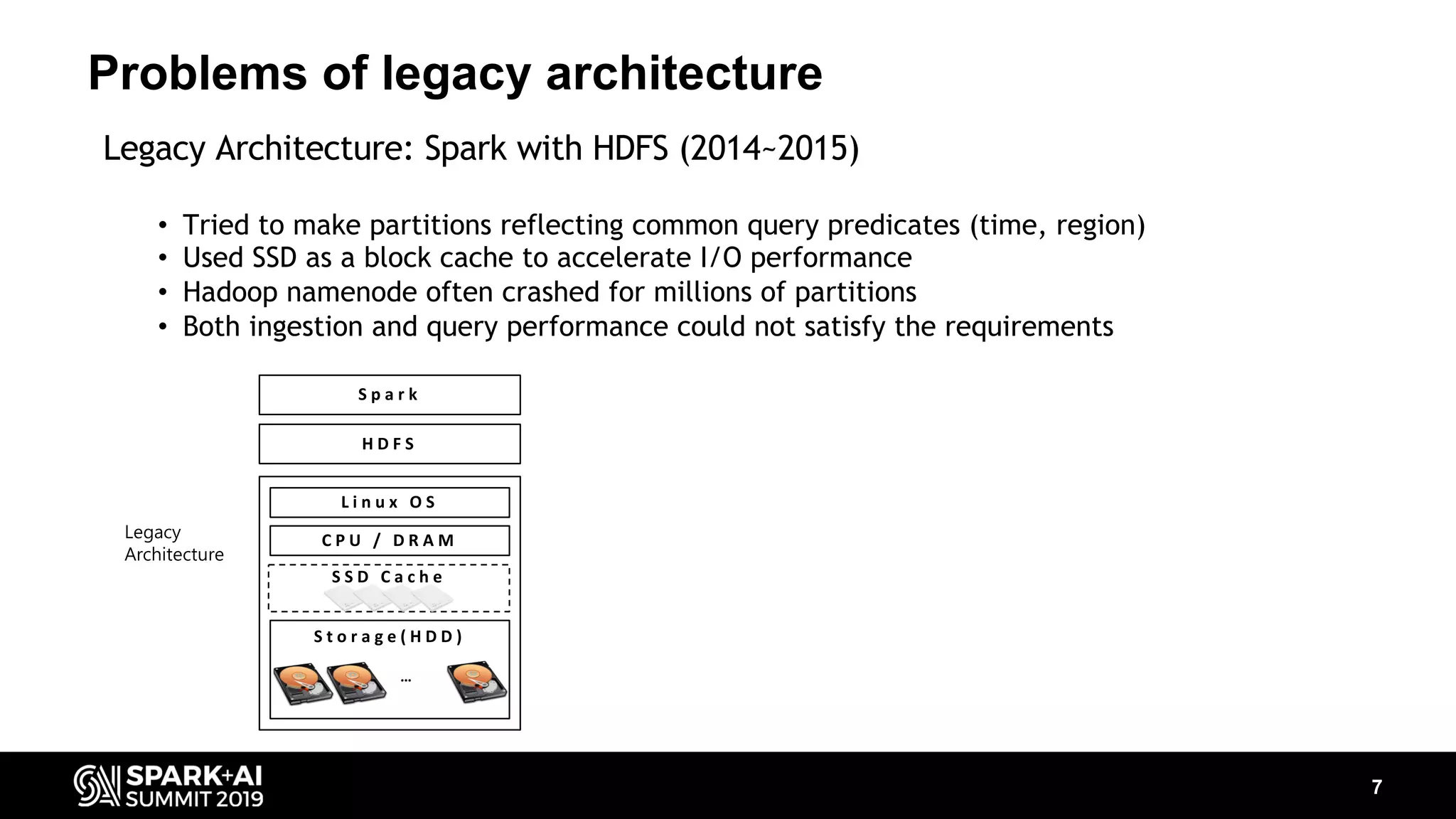 Problems of legacy architecture 7 Legacy Architecture: Spark with HDFS (2014~2015) • Tried to make partitions reflecting common query predicates (time, region) • Used SSD as a block cache to accelerate I/O performance • Hadoop namenode often crashed for millions of partitions • Both ingestion and query performance could not satisfy the requirements L i n u x O S C P U / D R A M S t o r a g e ( H D D ) … H D F S S p a r k S S D C a c h e Legacy Architecture 