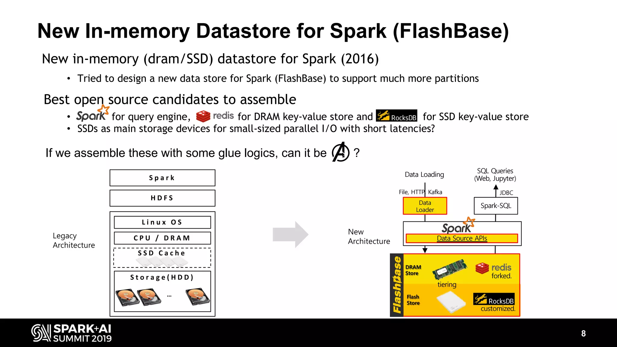New In-memory Datastore for Spark (FlashBase) 8 • Tried to design a new data store for Spark (FlashBase) to support much more partitions L i n u x O S C P U / D R A M S t o r a g e ( H D D ) … H D F S S p a r k S S D C a c h e Legacy Architecture SQL Queries (Web, Jupyter) Spark-SQL Data Loading Data Loader Data Source APIs JDBCFile, HTTP, Kafka forked. DRAM Store customized. Flash Store tiering New Architecture • for query engine, for DRAM key-value store and for SSD key-value store • SSDs as main storage devices for small-sized parallel I/O with short latencies? If we assemble these with some glue logics, can it be ? Best open source candidates to assemble New in-memory (dram/SSD) datastore for Spark (2016) 