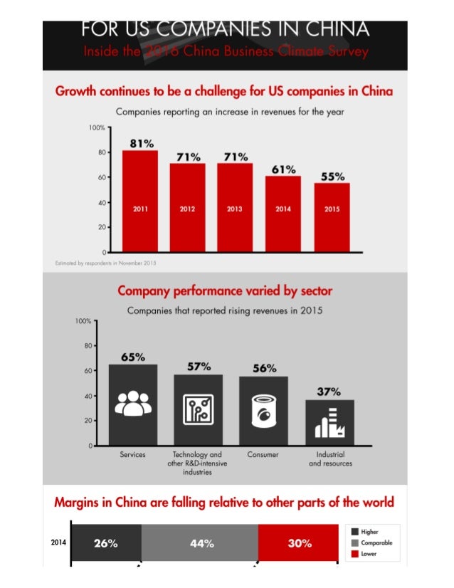 Us Doing Business In China : This is why American companies still want ...