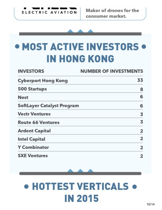 Discover Hong Kong company formation and its startup scene (Infographic)