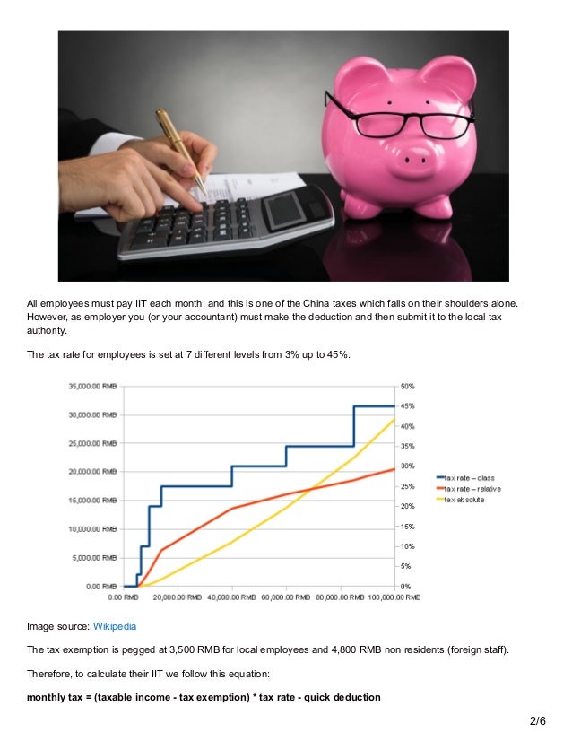 China accounting Employee taxes &amp; social insurance you