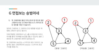 G 면접보는 승범이네
1) 역 그래프에서 돌린 다익스트라 한 번으로 원본
그래프의 모든 노드에서 특정 노드 x까지의 최
단 경로를 구할 수 있습니다.
임의의 그래프와 그 그래프의 간선 방향을 뒤집은 역
방향 그래프가 있다고 합시다.
이때 역방향 그래프에서 노드 x를 시작점으로 다익스
트라를 돌려 거리배열 dst[]를 얻을 수 있는데, 원본 그
래프와 역 그래프에서 해석이 달라집니다.
역 그래프에서 dst[i]는 x->i까지의 최단 거리이고, 놀
랍게도 원본 그래프에서의 dst[i]는 i->x까지의 최단
거리를 뜻합니다.
[원본 그래프] [역방향 그래프]
 
