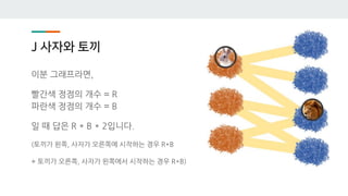 J 사자와 토끼
이분 그래프라면,
빨간색 정점의 개수 = R
파란색 정점의 개수 = B
일 때 답은 R * B * 2입니다.
(토끼가 왼쪽, 사자가 오른쪽에 시작하는 경우 R*B
+ 토끼가 오른쪽, 사자가 왼쪽에서 시작하는 경우 R*B)
 