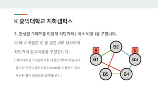 K 홍익대학교 지하캠퍼스
3. 완성된 그래프를 이용해 최단거리 ( 최소 비용 )을 구합니다.
이 때 시작점은 R, 끝 점은 D로 생각하여
최단거리 알고리즘을 구현합니다.
( 최단거리 알고리즘에 대한 내용은 생략하겠습니다.
음수의 간선이 없으므로 Dijkstra를 사용하는 것이
무난한 풀이 방법으로 생각됩니다. )
 